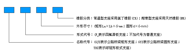 板式橡胶支座代号 